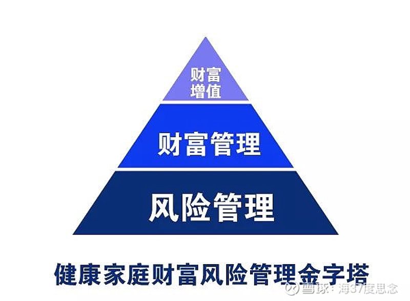 在当今复杂多变的金融市场中，如何找到适合自己的资产配置最佳方案？让我们一起来探讨这一关键问题。