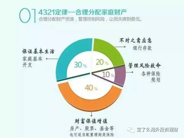 在当今复杂多变的金融市场中，找到最适合自己的资产配置方案至关重要。本文将从多个角度对不同投资策略进行系统化分析，帮助读者理解哪些方法最适合自己。
