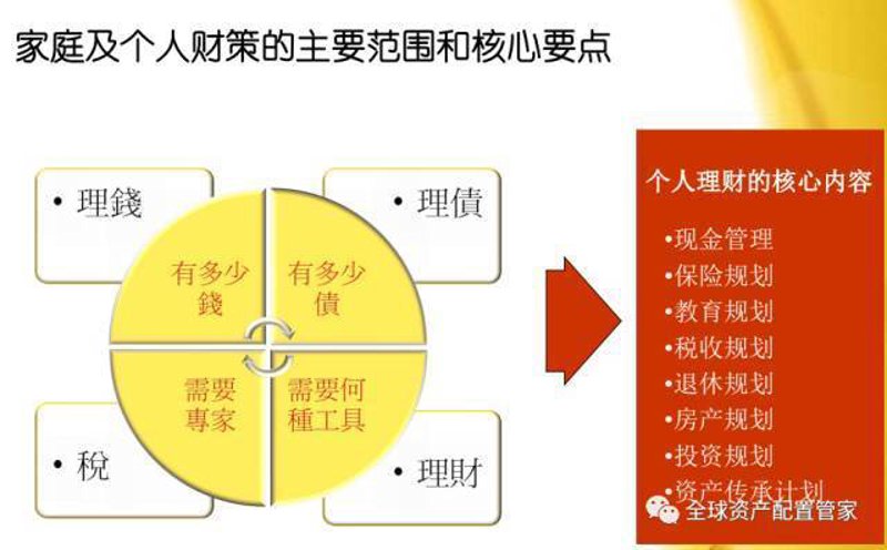 在当今复杂多变的金融市场中，找到适合自己的资产配置最佳方案至关重要。本文将通过深度研究类的方式，从多个角度系统化分析各种投资工具和策略，并结合实际案例说明，帮助读者了解如何优化个人财富管理。